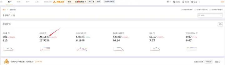 以现在的行情做什么比较好,现在淘宝市场怎么样