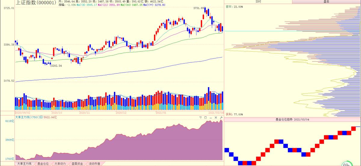 a股短线震荡回落技巧,a股承压回落明天走势