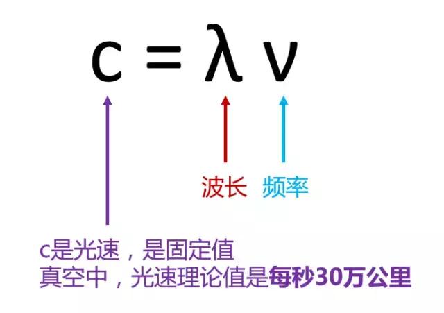 教你随时随地了解5g网络,用1秒让你了解周杰伦