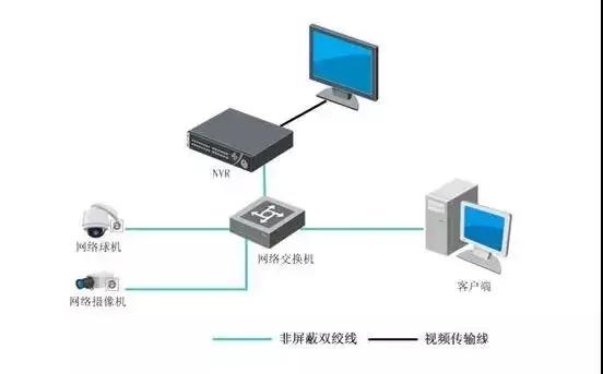 监控存储用cvr还是nvr,监控dvr和nvr的存储格式