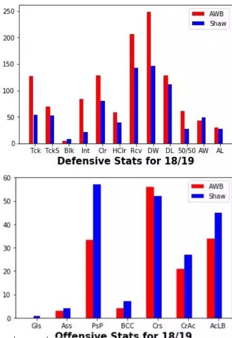 曼联球探报告：把英超边锋们防到怀疑人生，万比萨卡到底有多强？