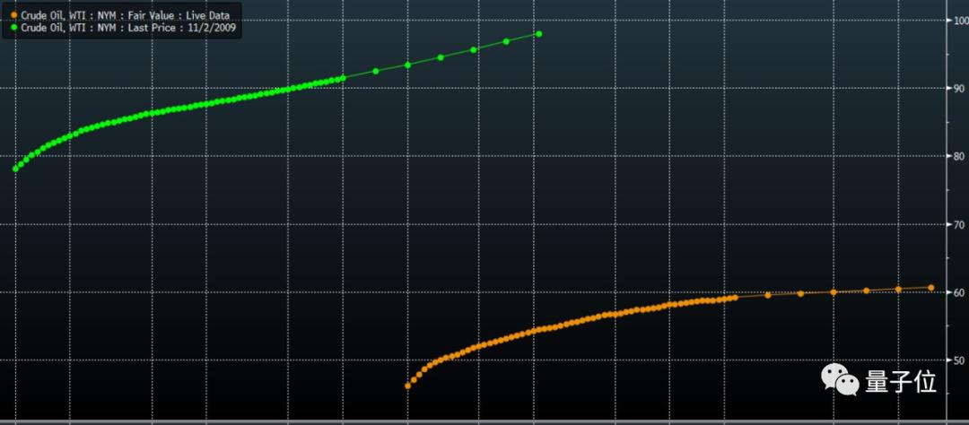 抄底原油的真实下场,真的有人买原油吗
