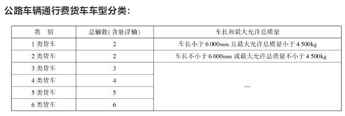 蓝牌货车绿通最少多少吨免高速费,货车通行费调整最新
