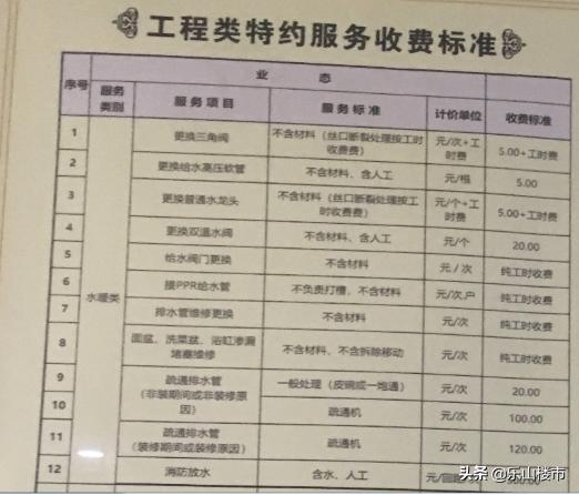 突击：我们暗中实查了时代青江小区的物业工作