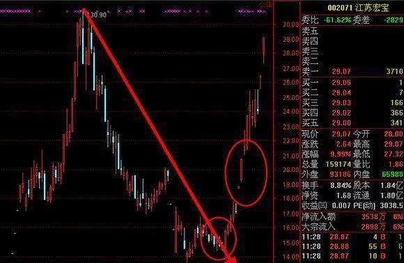 炒股套牢怎么解决,炒股被套一直不卖会亏完吗
