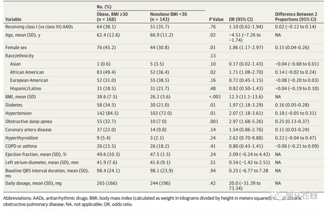 心悸房颤心脏病吃什么药,房颤抗心律失常用药