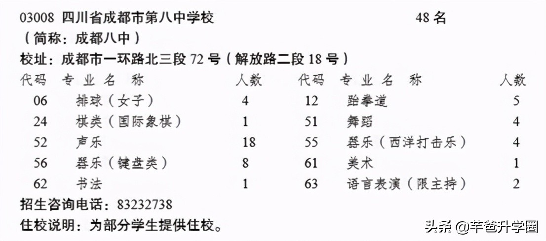 成都金牛区高中学校排名榜,成都市金牛区8所重点高中