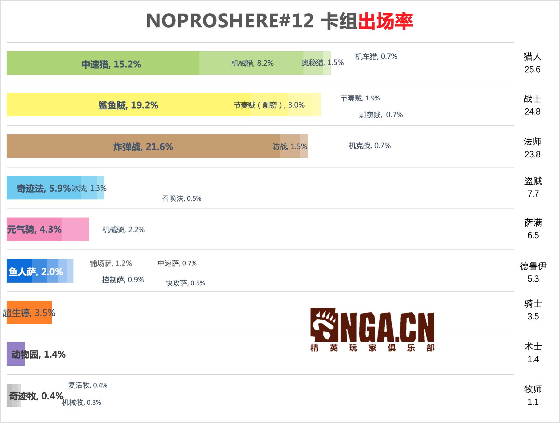 炉石传说专家模式奖励,炉石传说专家级套牌
