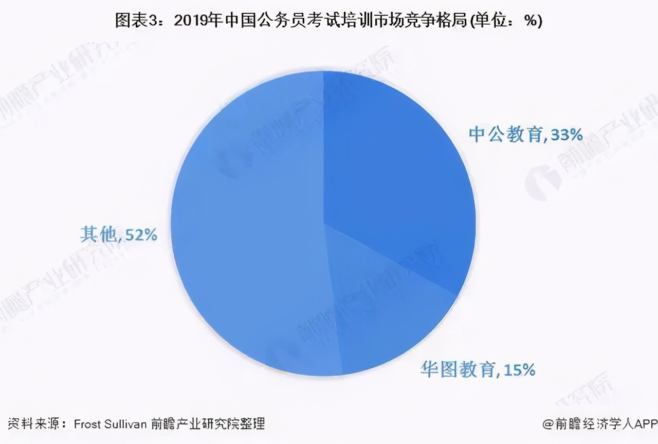 中公教育很厉害吗,中公教育哪里教的好