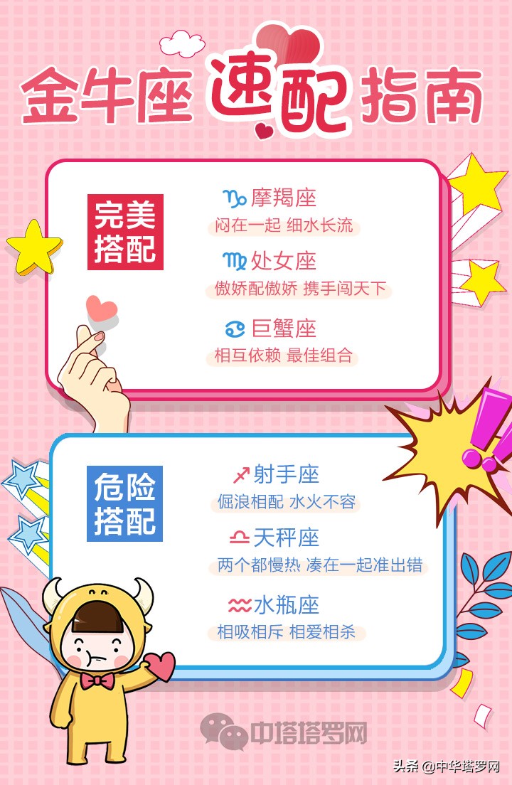 十二星座速配感情分析,十二星座速配表