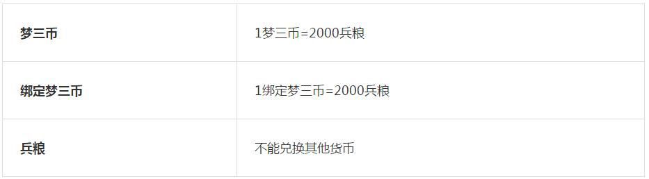 梦三国手游看战绩,梦三国复刻版评测