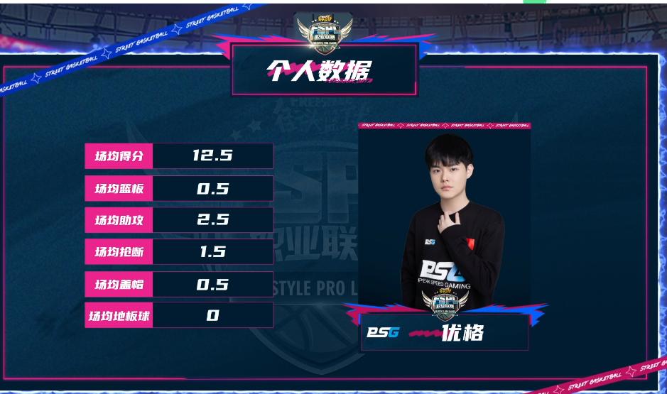 街头篮球最强阵容有哪些,街头篮球职业联赛全球总决赛psg