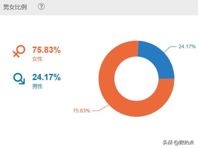氪金百万？数说年轻人的盲盒“中毒”密码