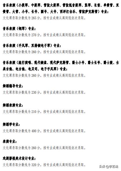 华东师范2020年音乐生录取分数线,音乐类院校排名及分数线是多少啊