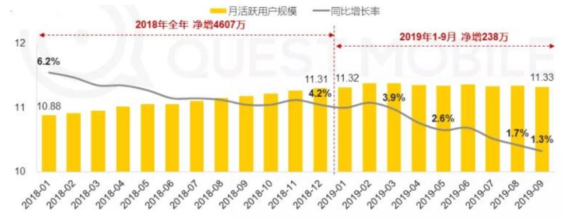 mcn短视频推广,mcn短视频营销