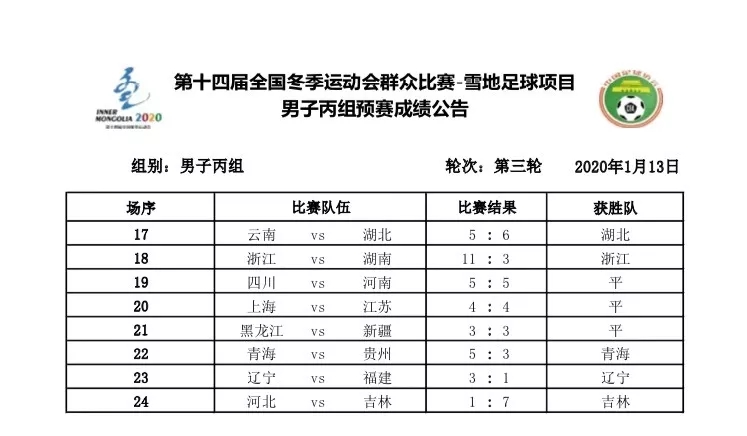 十四冬男子1000米短道速滑决赛,十四冬男子障碍追逐赛吉林队