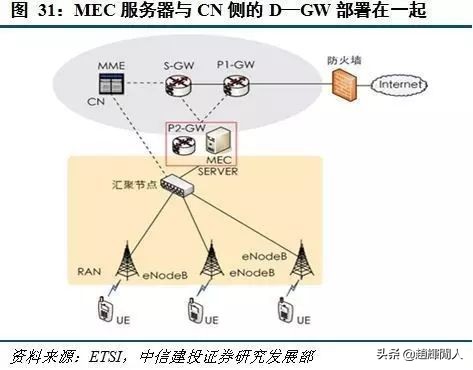 中信建投运营中心位置,中信建投5g投资方向