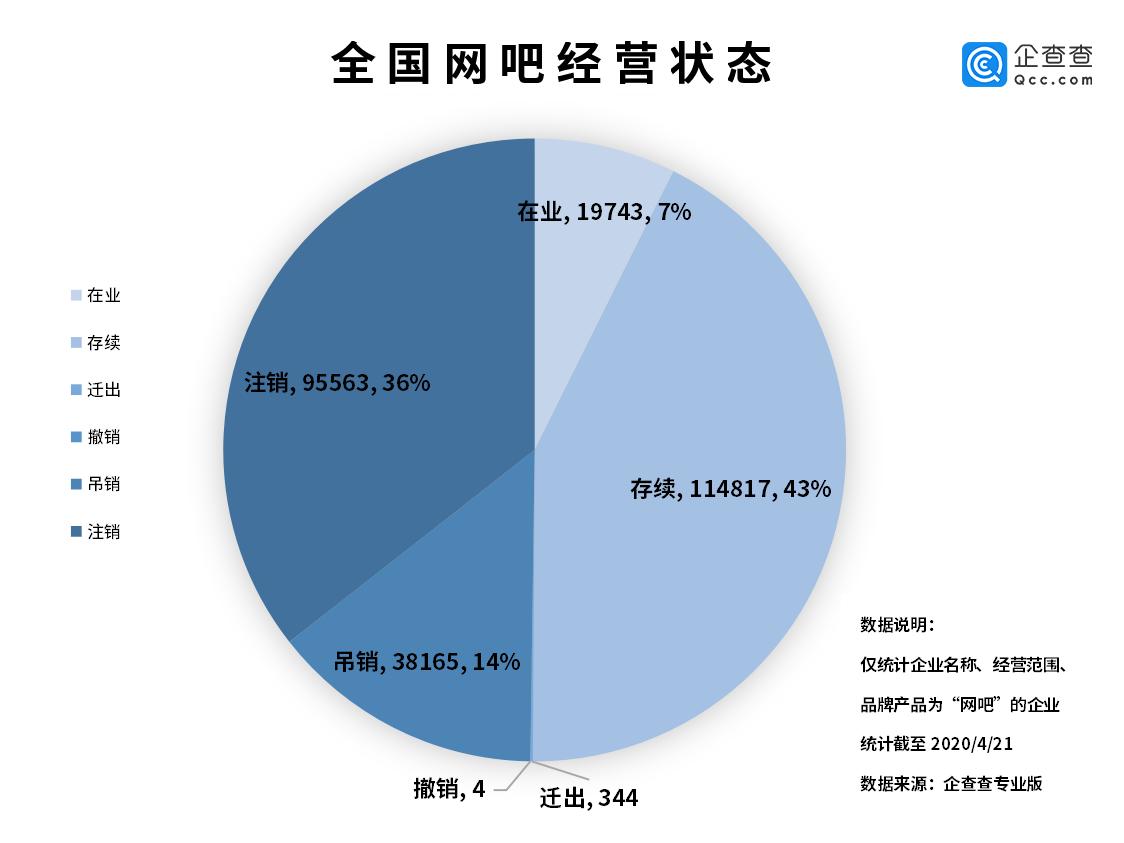 企查查的破产案件怎么回事,企查查倒闭数据
