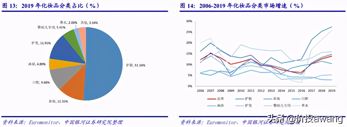 丸美股份现状分析,丸美股份胶原蛋白