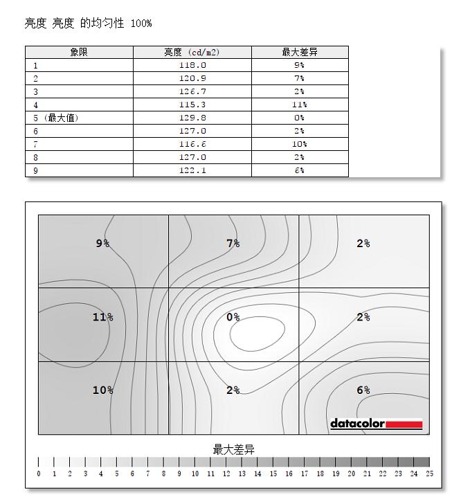 飞利浦275e1s测评,飞利浦275e1和275e1s哪个好