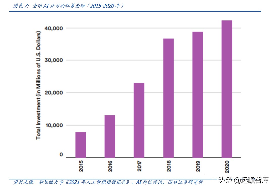 人工智能大佬大会,全球人工智能ai峰会