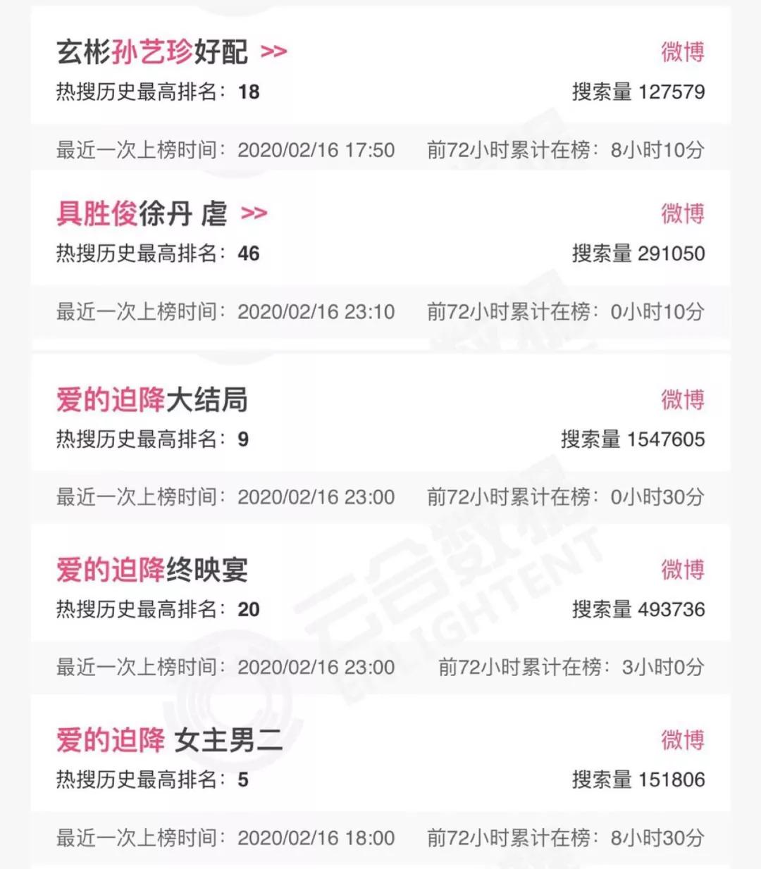 玄彬爱的迫降超好的一部剧,玄彬孙艺珍主演的电视剧爱的迫降