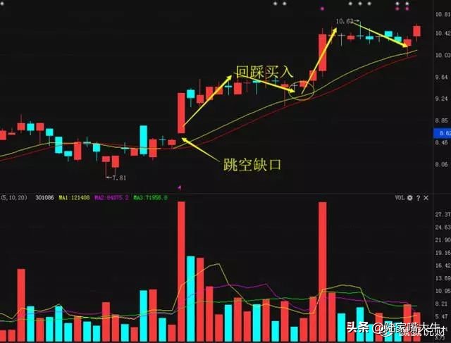 这是我见过最简单的营销模式,这是我见过最完美的交易方法