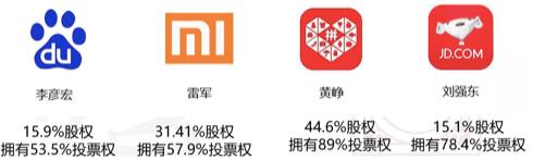 ab股制度,ab股模式