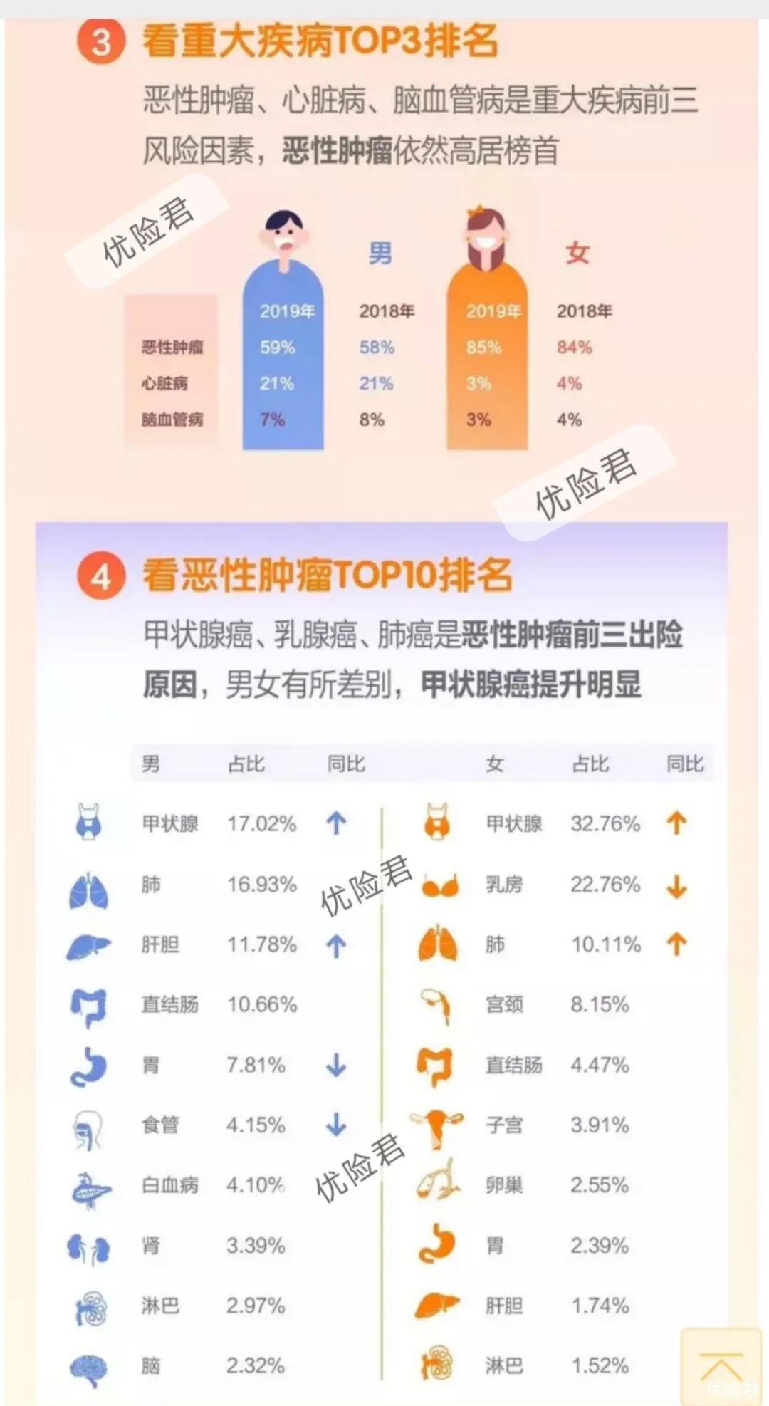 最佳女性重疾险TOP2