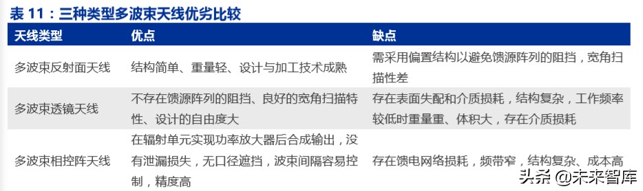 卫星互联网商业模式,卫星互联网产业链图谱