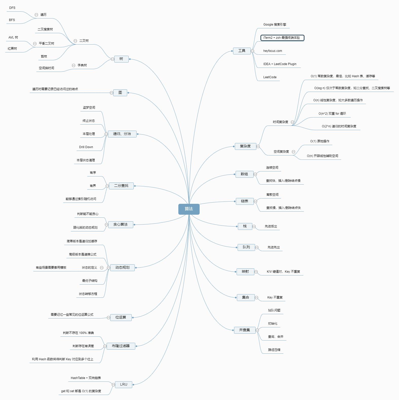 想成为大神的方法,初学者如何推荐算法