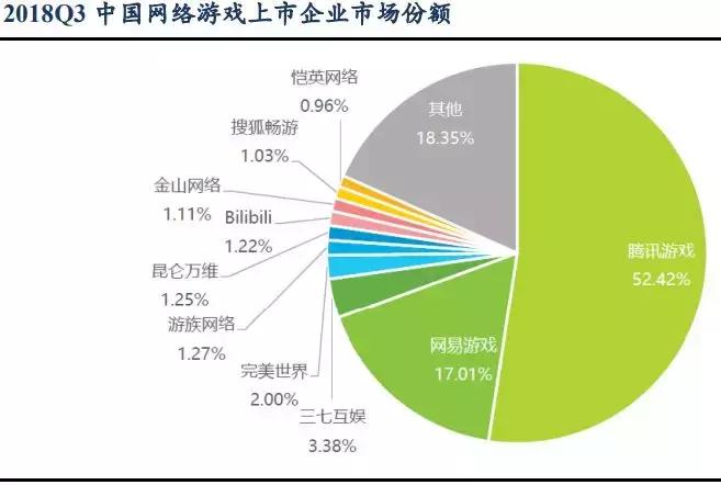 三七互娱：“传奇”如何再现