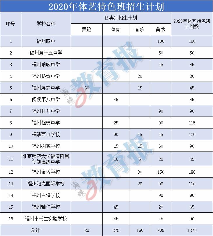 福州市教育局发布中招通知,福州市教育局发布最新招生政策