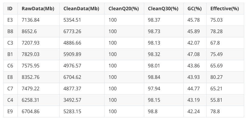 肠道菌群宏基因组,肠道微生物宏基因组检测有必要吗