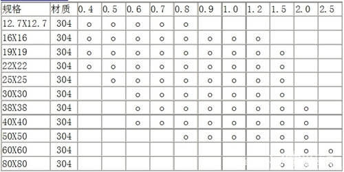 方管的尺寸尺寸有哪些,矩形方管尺寸尺寸表