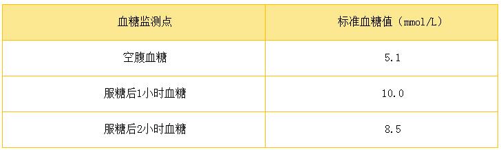 怀孕期间血糖高可以吃泡面吗,怀孕期间血糖高对胎儿有什么危害