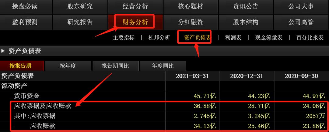 资产负债表应收账款包含哪些,资产负债表应收票据及应收账款