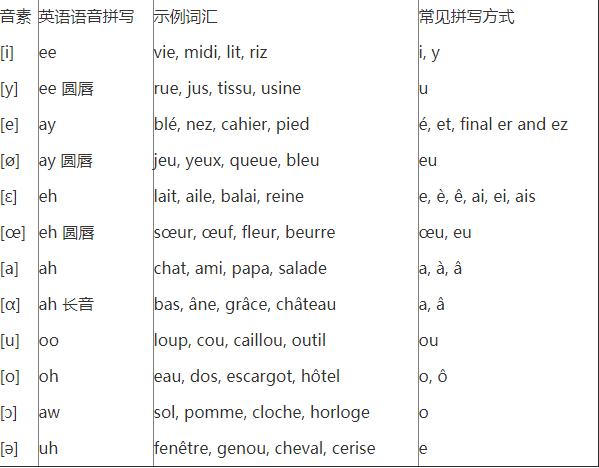 法语零基础入门自学视频,法语零基础入门自学教程