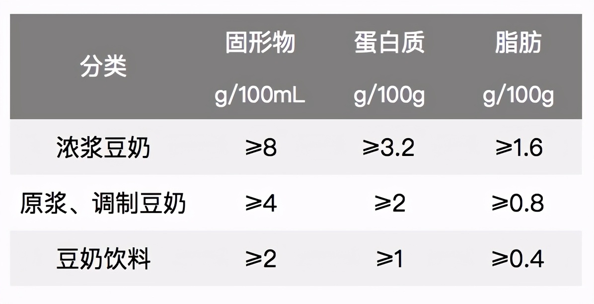 豆本豆哪款豆奶好,健康又营养的豆奶推荐