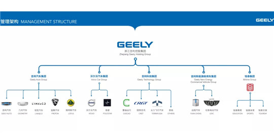 下一个十年出售沃尔沃？|吉沃“裂变”