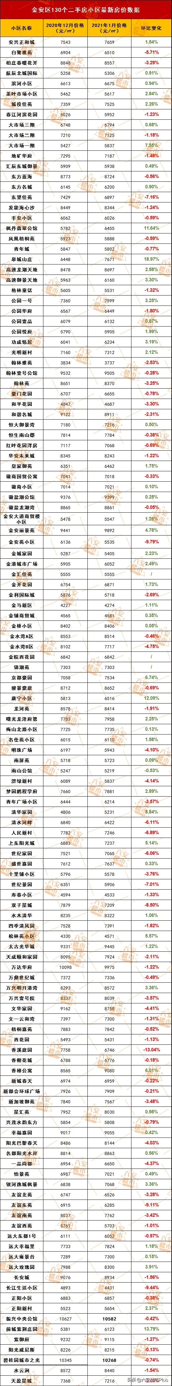 六安南山郡二手房房价,六安格林童话二手房最新房价