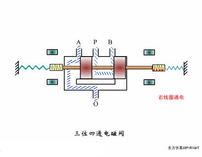 排水阀门工作原理动态图,给排水常见阀门图例