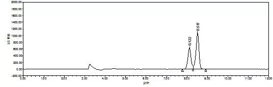 hplc色谱图怎么看,hplc色谱教学视频