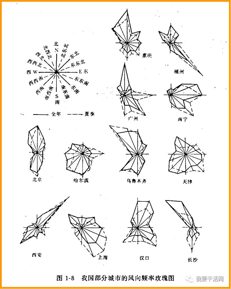 房屋结构的基础知识,房屋建筑专业基础知识重点梳理
