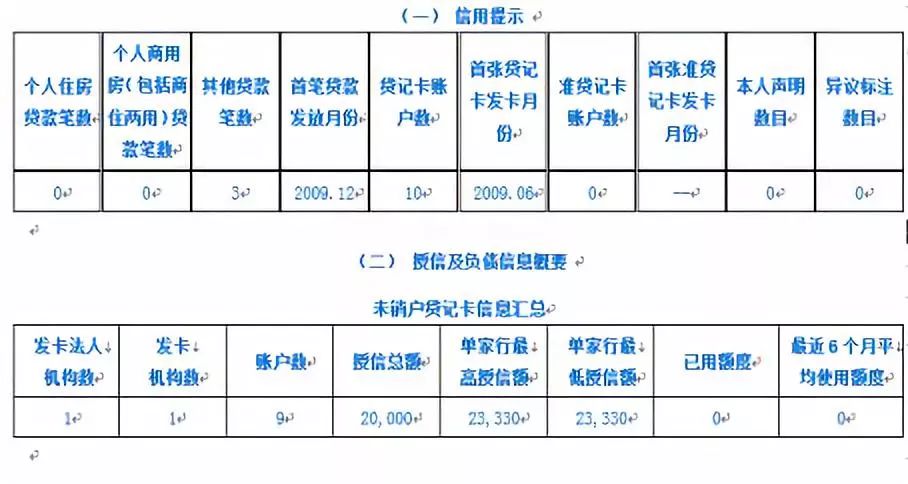 读懂征信报告只需3分钟,一分钟带您了解征信