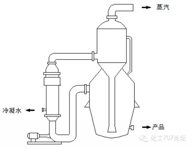 mvr蒸发浓缩结晶系统工作原理,蒸发结晶设备mvr系统