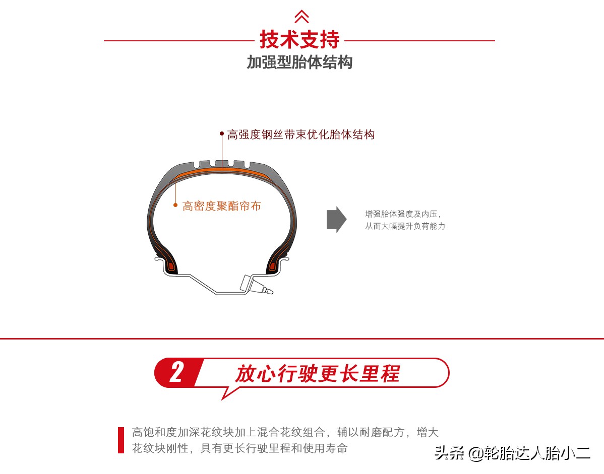 正品朝阳品牌轮胎,森麒麟轮胎和朝阳轮胎哪个质量好