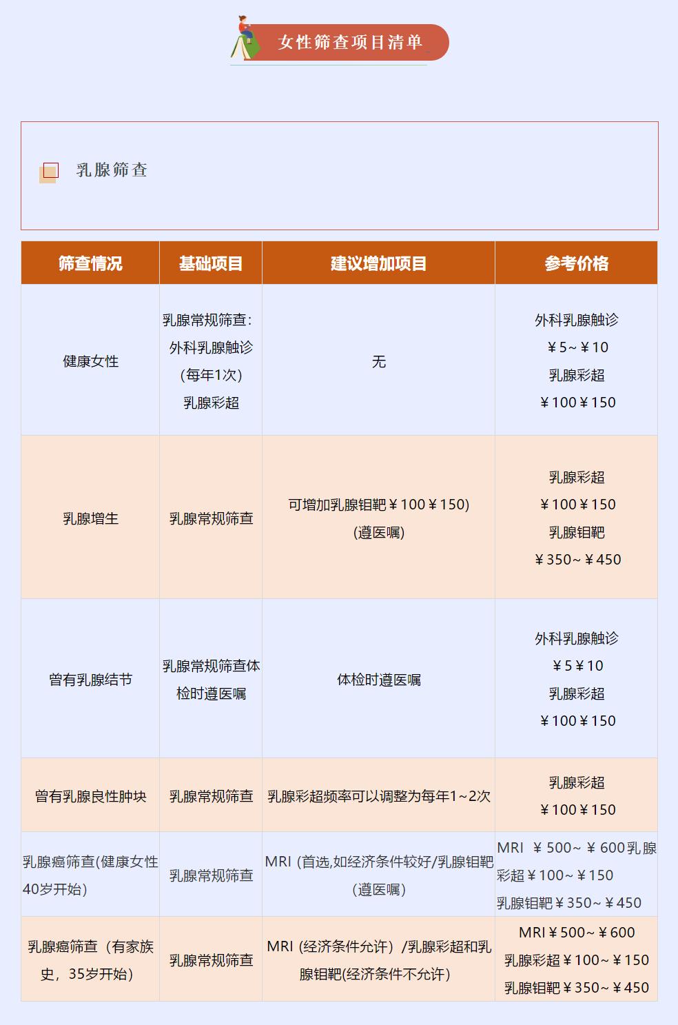 「科学体检全攻略」女性体检，关注这两点，少花钱少走弯路