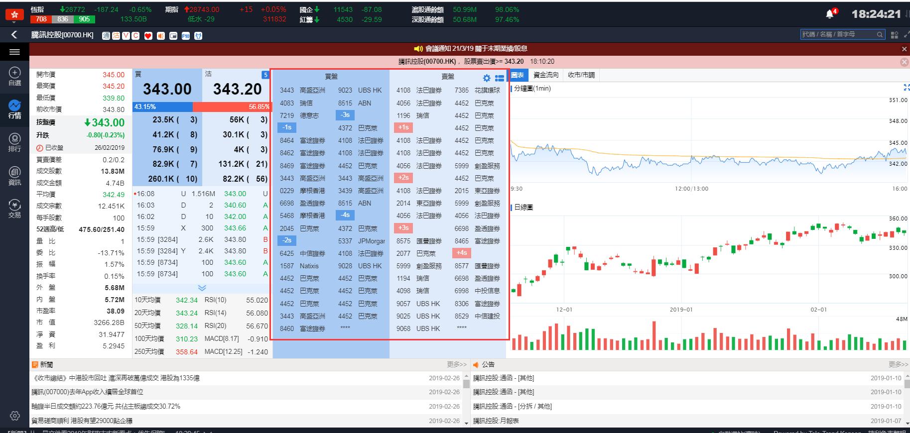 专业炒港股，就用捷利交易宝