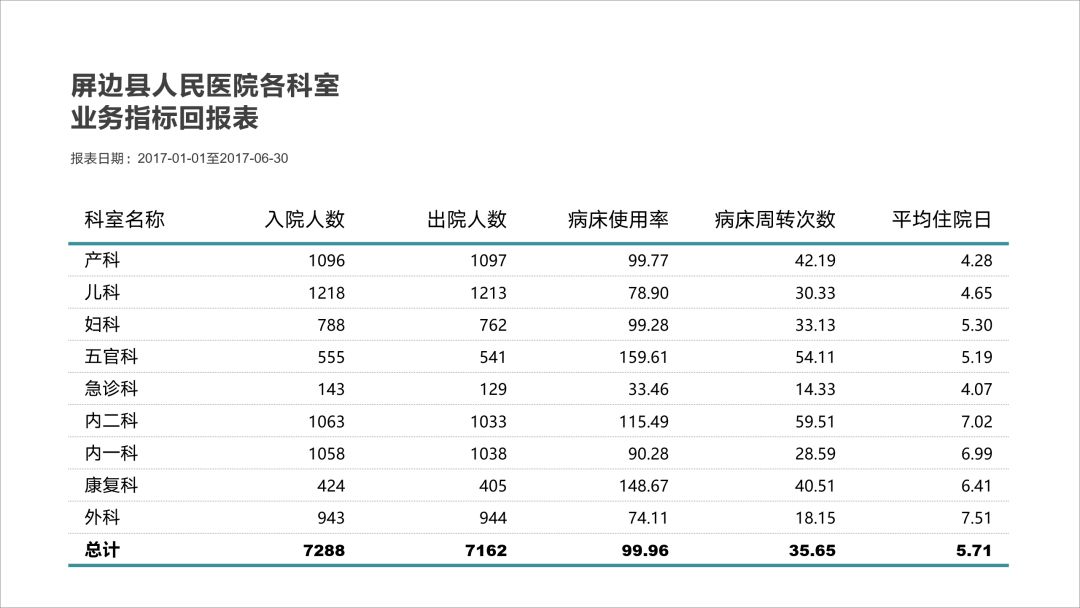 制作万能ppt模板详细的教程,汇报ppt的万能公式